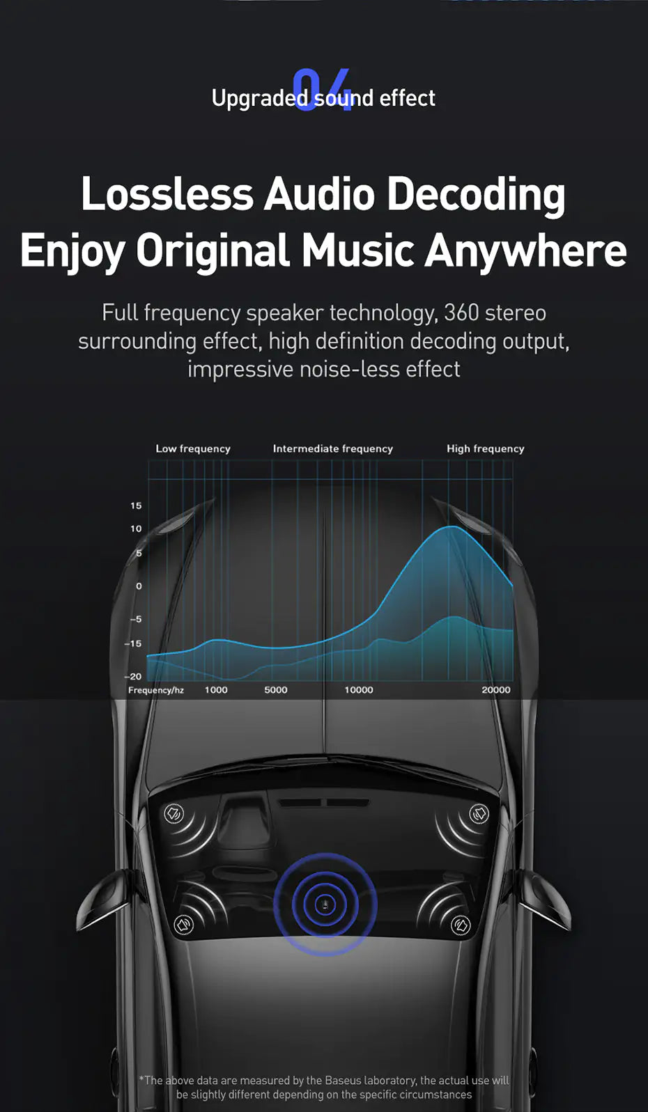 AutoSync FM Adapter