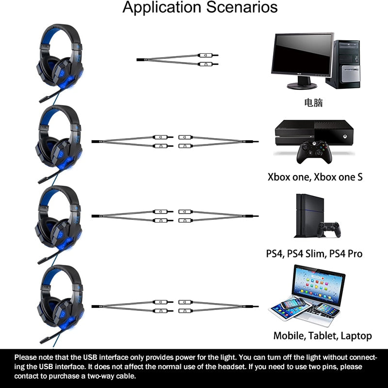 GloBeam GamerHeadset